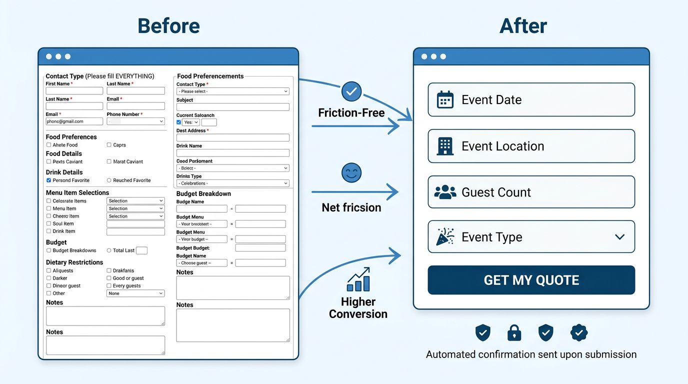 Comparison infographic showing a cluttered catering inquiry form transformed into a streamlined, responsive design with essential fields and a bold CTA button